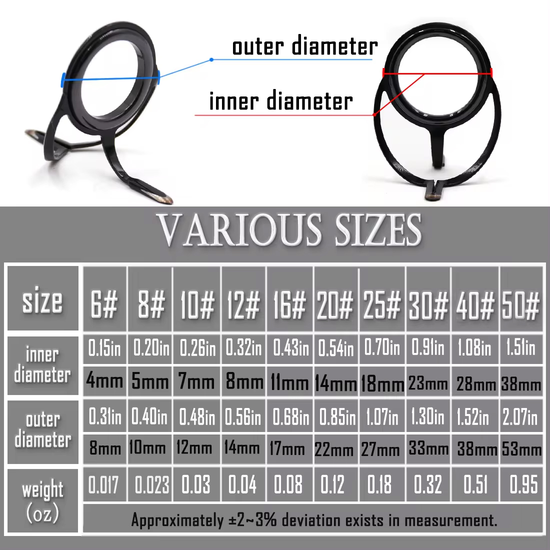 100 Chiếc Cần Câu Cá Bộ Dụng C - đánh giá và giá Fishing Equipment Parts