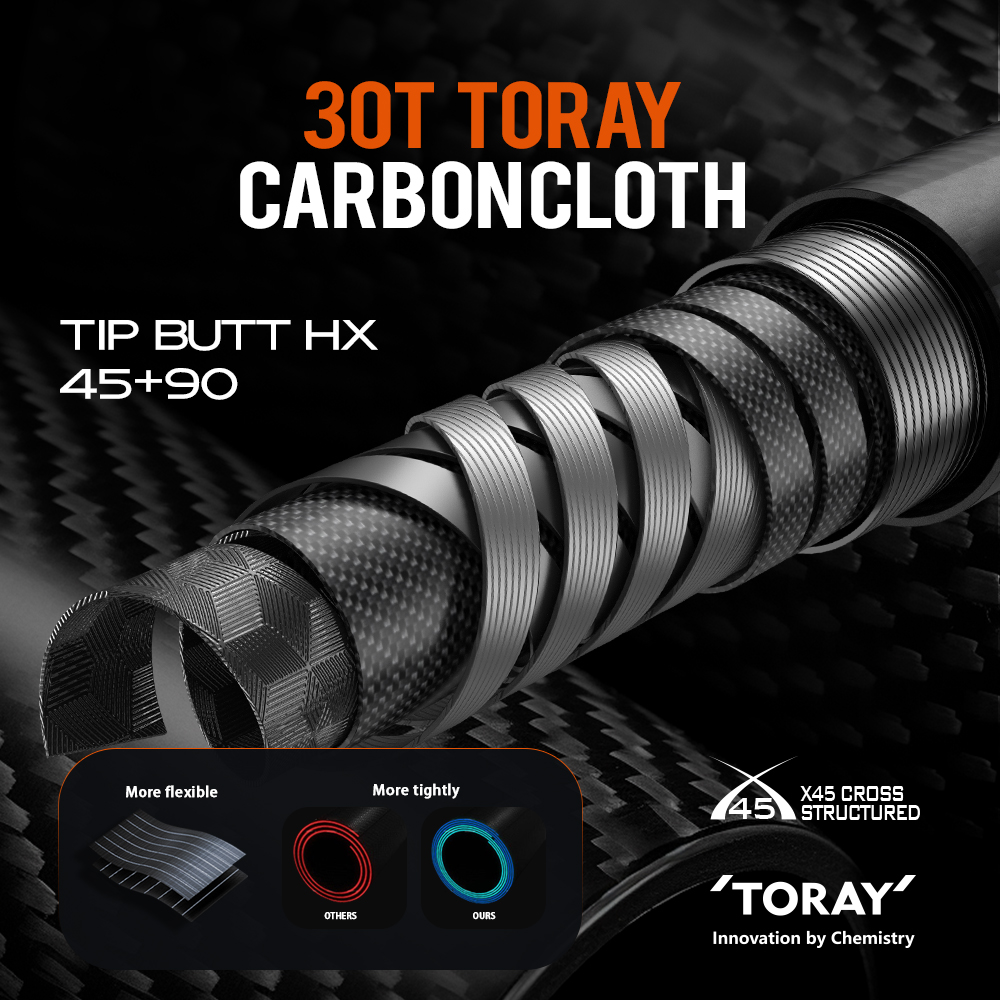 SOLOKING FLUXUS Utralight Long - đánh giá và giá Fishing Equipment Guide