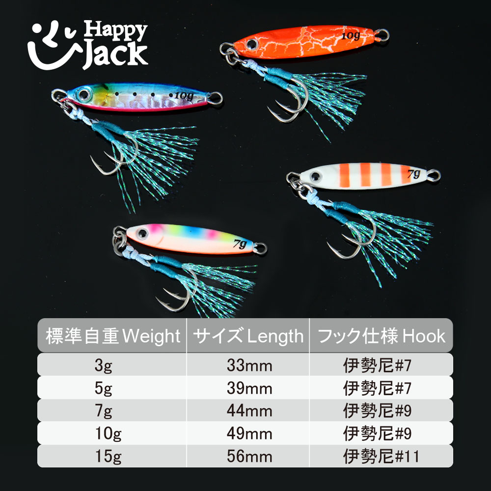 HAPPYJACK Shore Casting Jiggin - đánh giá và giá Fishing Equipment Parts