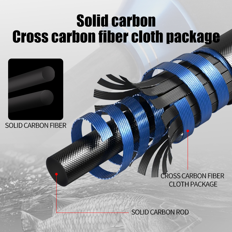 ROLLFISH Premium 2-Section Car - đánh giá và giá Fishing Equipment Guide